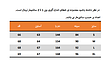 پیراهن کتان رگولار - 92421019