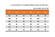  شلوار جین بوت کات - 92342038