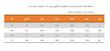تیشرت جین لوزفیت مردانه - 92421009