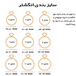 انگشتر ۴ مربع پیوسته استیل