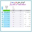 دستگاه تصفیه کننده آب سافت واتر مدل Hajibashi-Ro-06
