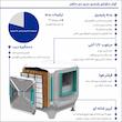 کولر آبی 6000 پیشرو صنعت مدل پلیمری سلولزی