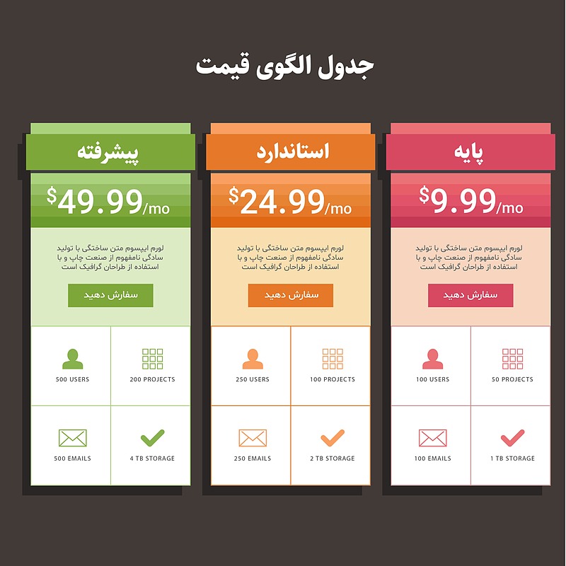 فایل لایه باز نمودار اینفوگرافیک همراه با پوشه فونت | شناسه PRO-0024