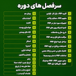 دوره جامع پی آر پی