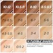 تینت برند Loreal سری True Match رنگ 2-3 Light