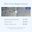  ماسک خاک رس مدیکیوب Zero Pore Blackhead Mud Mask