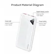 پاوربانک PD و فست شارژ Yesido 22.5W 10000mAh مدل YP101 - سفید (گارانتی شش ماه تعویض نیکان همراه)