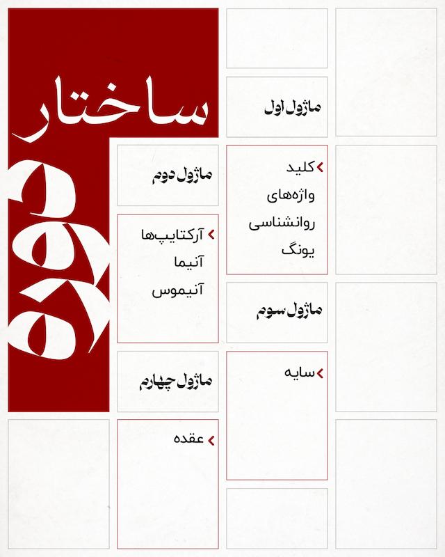 دوره روانشناسی تحلیلی یونگ