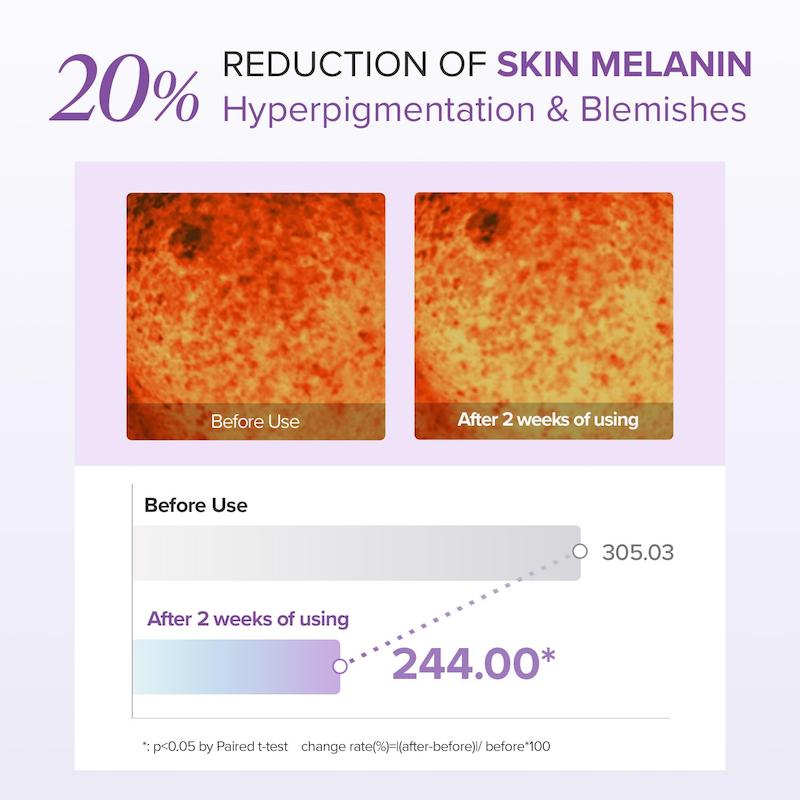 کرم دور چشم ضدلک و روشن کننده مری اند می  Mary&May Tranexamic Acid + Glutathione Under Eye Cream 