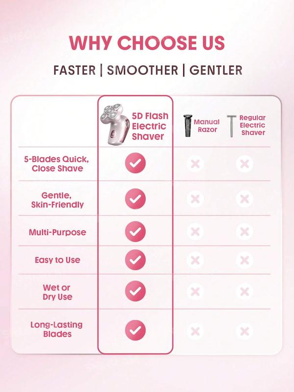 ماشین اصلاح و موزن برقی زنانه ۵ سر شیگلم (SHEGLAM 5 in 1 Electric Lady Shaver) مدل چندکاره اورجینال