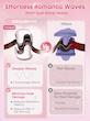 فرکننده مو ساحلی شیگلم SHEGLAM Cupid's Charm Beach Babe - Beach Wave Hair Iron