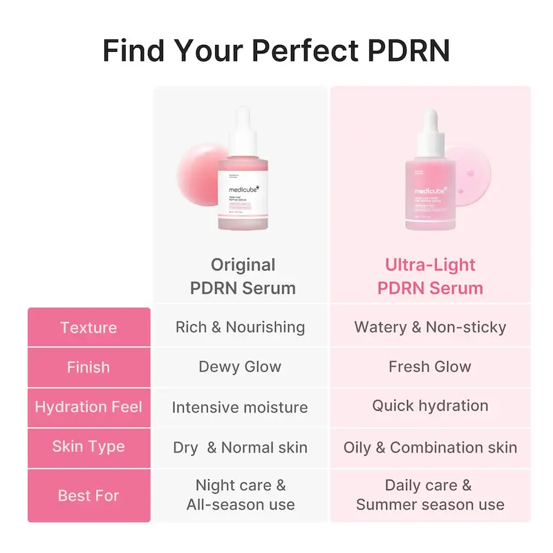 سرم صورتی PDRN پپتاید اولترا لایت مدی‌کیوب | Ultra Light PDRN Pink Peptide Serum