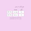 کراپ تاپ رزالی