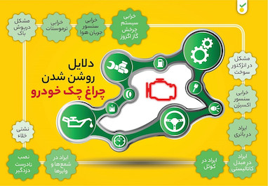چرا چراغ چک روشن میشود؟
