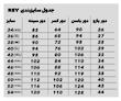 ست نیمتنه و دامن عروسکی(کد۱۳۴)