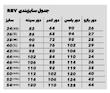 ست دکلته و دامن ( کد ۱۹۲ )