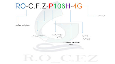نام گذاری محصولات