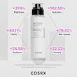 بوستر پپتاید کوزارکس (COSRX) مدل The 6 Peptide Skin Booster – آبرسان و تقویت‌کننده پوست