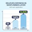 سرم آبرسان توریدن 💧 | Torriden DIVE-IN Low Molecule Hyaluronic Acid Serum