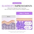 کرم کپسولی باکوچیول پلامپینگ اکوال بری ضد چروک و جوانساز پوست💜| EQQUALBERRY Bakuchiol Plumping Capsule Cream
