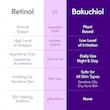 سرم باکوچیول پلامپینگ اکوال بری ضد چروک و ترمیم کننده پوست💜| EQQUALBERRY Bakuchiol Plumping Serum