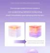 میست ژلی سرم خاویار جوانساز بایودنس💜| Biodance - Caviar PDRN Jelly Serum Mist 50ml