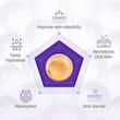 سرم 360 شات PDRN سنتلین 24 جوانساز پوست ۵۰ میل💜| Centellian24 360º Shot PDRN Active Serum