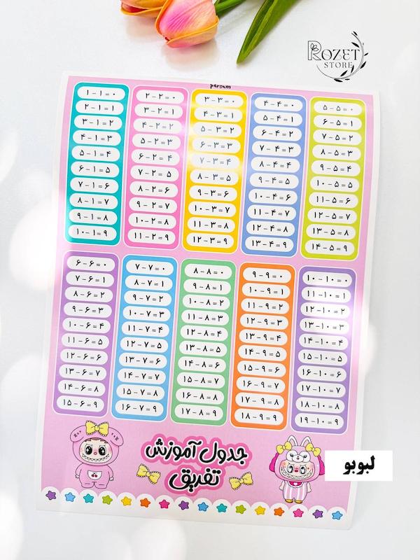 جدول مقوایی آموزش تفریق