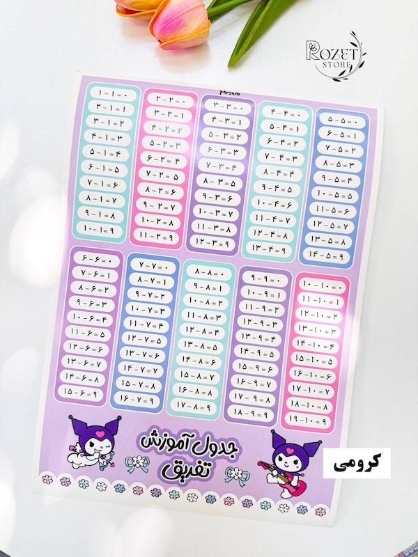 جدول مقوایی آموزش تفریق