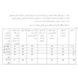 ابعاد و اندازه