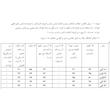 ابعاد و اندازه