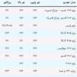 هدلایت DIAMOND (70 وات) 