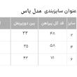 پیراهن دخترانه مدل یاس ۲