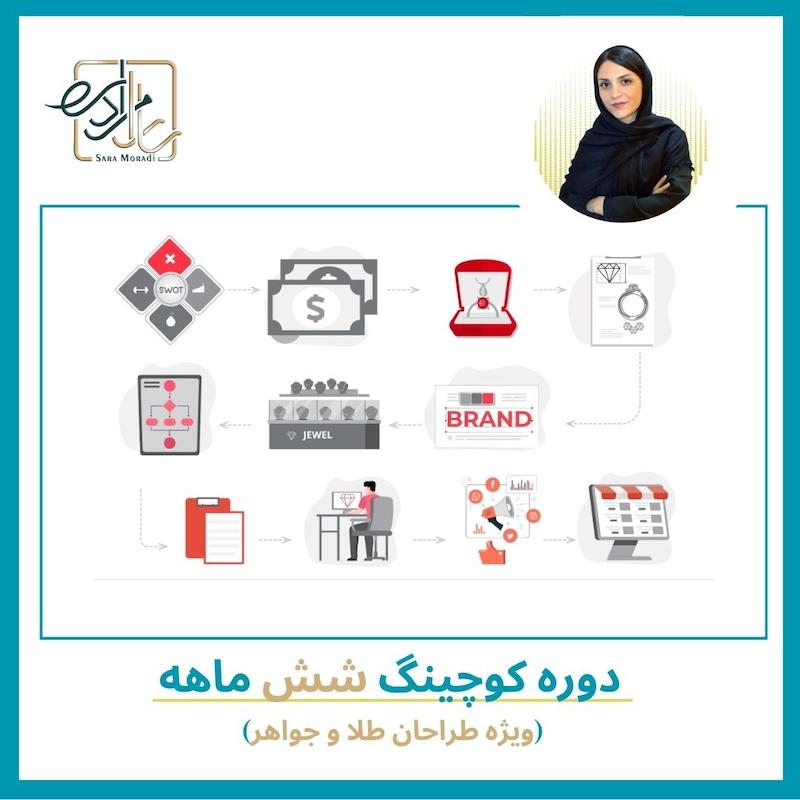 دوره کوچینگ شش ماهه (ارتقاء مهارتهای طراحی و درآمدزایی)