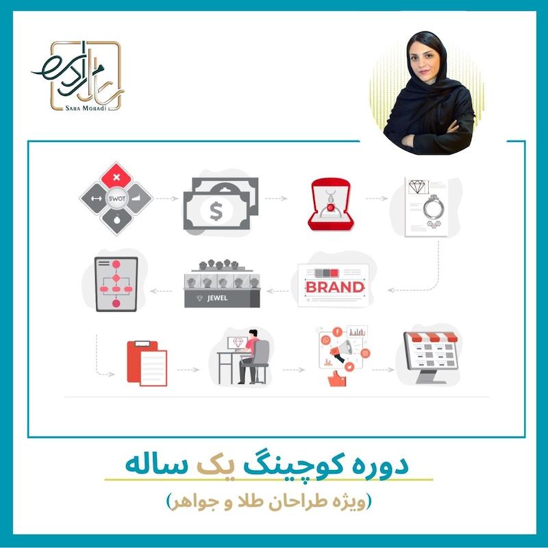 دوره کوچینگ یکساله (خصوصی)- ویژه طراحان طلا و جواهر