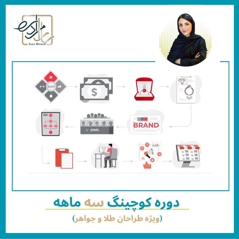 دوره کوچینگ سه ماهه (ارتقاء مهارتهای طراحی و درآمدزایی)