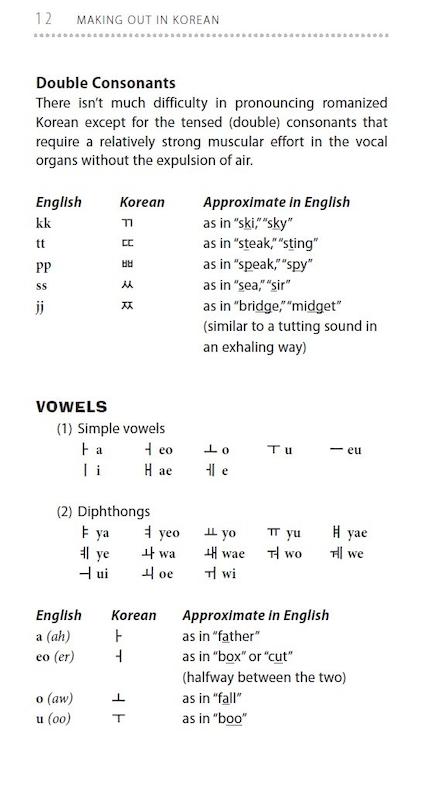 کتاب کره ای Making Out in Korean A Korean Language Phrase Book