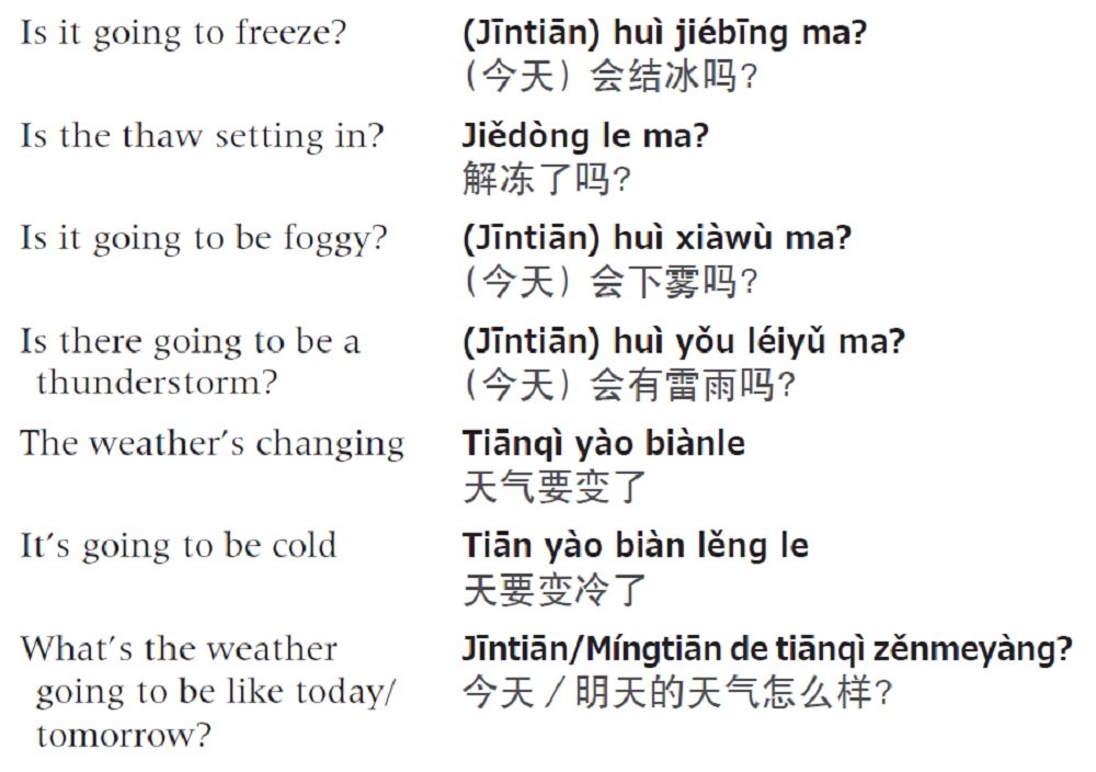 کتاب چینی Essential Chinese Speak Chinese with Confidence از فروشگاه کتاب سارانگ