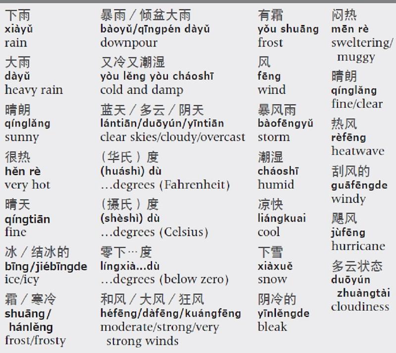 کتاب چینی Essential Chinese Speak Chinese with Confidence از فروشگاه کتاب سارانگ