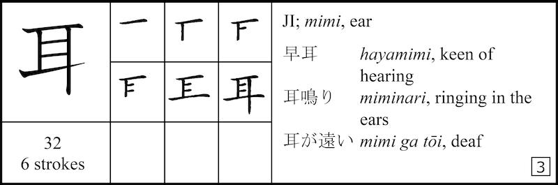 کتاب آموزش خواندن و نوشتن ژاپنی A Guide to Reading and Writing Japanese