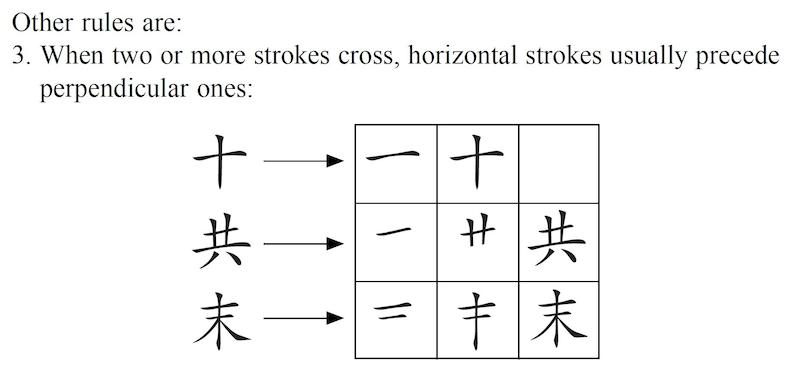 کتاب آموزش خواندن و نوشتن ژاپنی A Guide to Reading and Writing Japanese