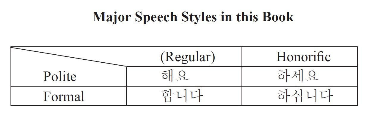 خرید کتاب کره ای Elementary Korean
