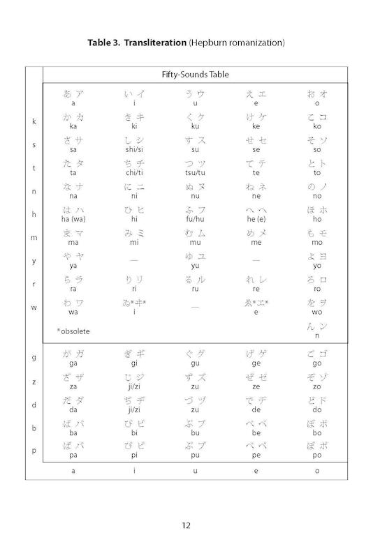 کتاب آموزش کانجی و کانا ژاپنی Japanese Kanji and Kana (JLPT All Levels) A Complete Guide to the Japanese Writing System پیشنهاد ویژه 