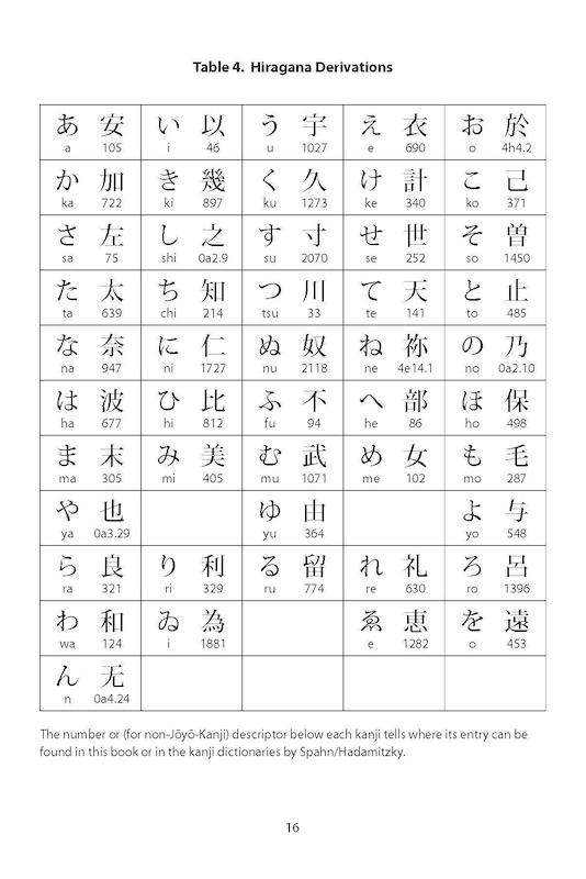 کتاب آموزش کانجی و کانا ژاپنی Japanese Kanji and Kana (JLPT All Levels) A Complete Guide to the Japanese Writing System پیشنهاد ویژه 