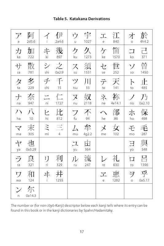 کتاب آموزش کانجی و کانا ژاپنی Japanese Kanji and Kana (JLPT All Levels) A Complete Guide to the Japanese Writing System پیشنهاد ویژه 