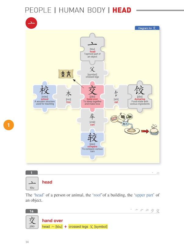 کتاب آموزش خط چینی Enjoy Learning Chinese Characters