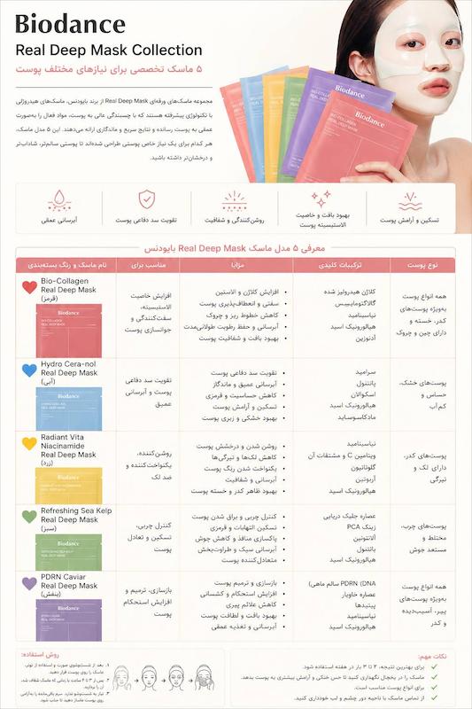 ماسک هیدروژلی بایودنس