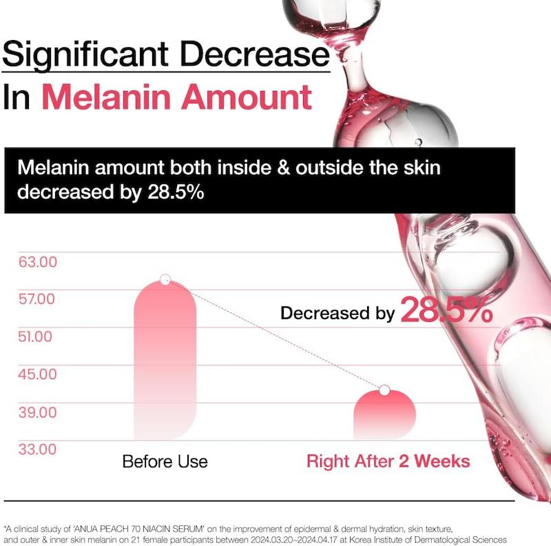بافت سرم Anua Peach 70 Niacin Serum