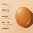 ترکیبات کلیدی TIRTIR Mask Fit AI Filter Cushion نیاسینامید و ویتامین C