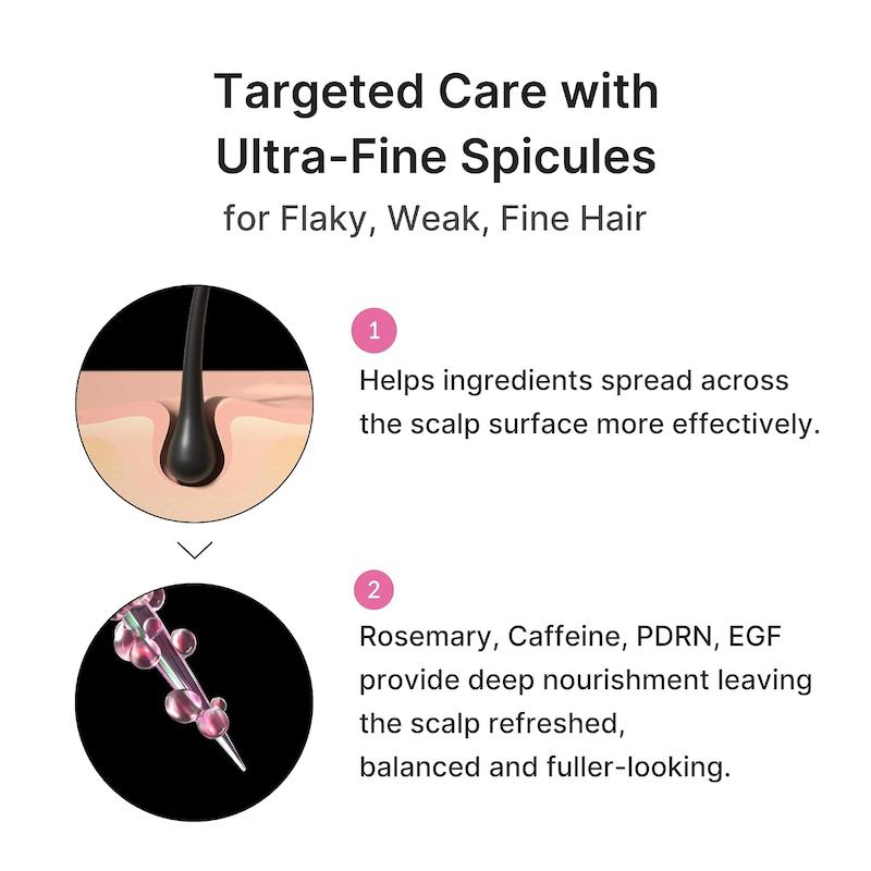 فناوری Ultra-Fine Spicules در سرم پوست سر مدیکیوب Rosemary PDRN
